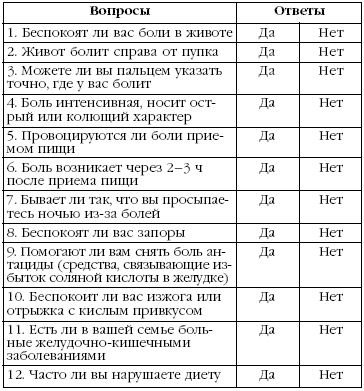 диета при пищевой токсикоинфекции сопровождается диареей