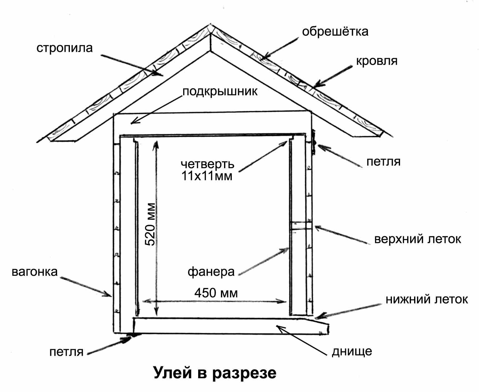 Сделай улей своими руками чертежи Сделай улей своими руками чертежи