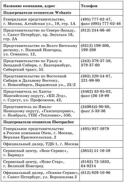 Газ 2705 схема электрооборудования фото 770