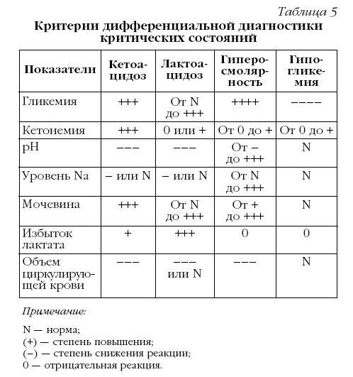 можно ли похудеть от правильного обмена веществ