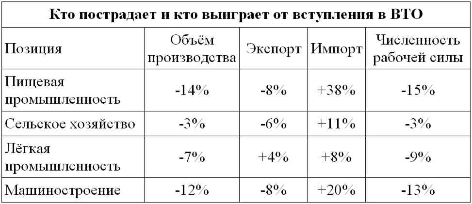 Курс доллара в банках астрахани