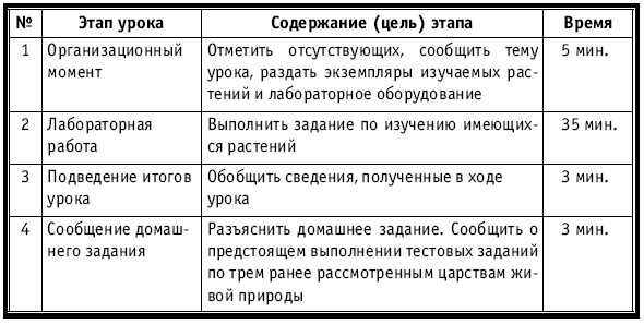 лабораторную работу по
