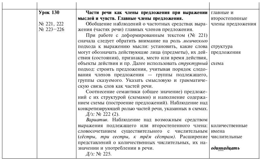 Онлайн гдз по русскому языку планета знаний